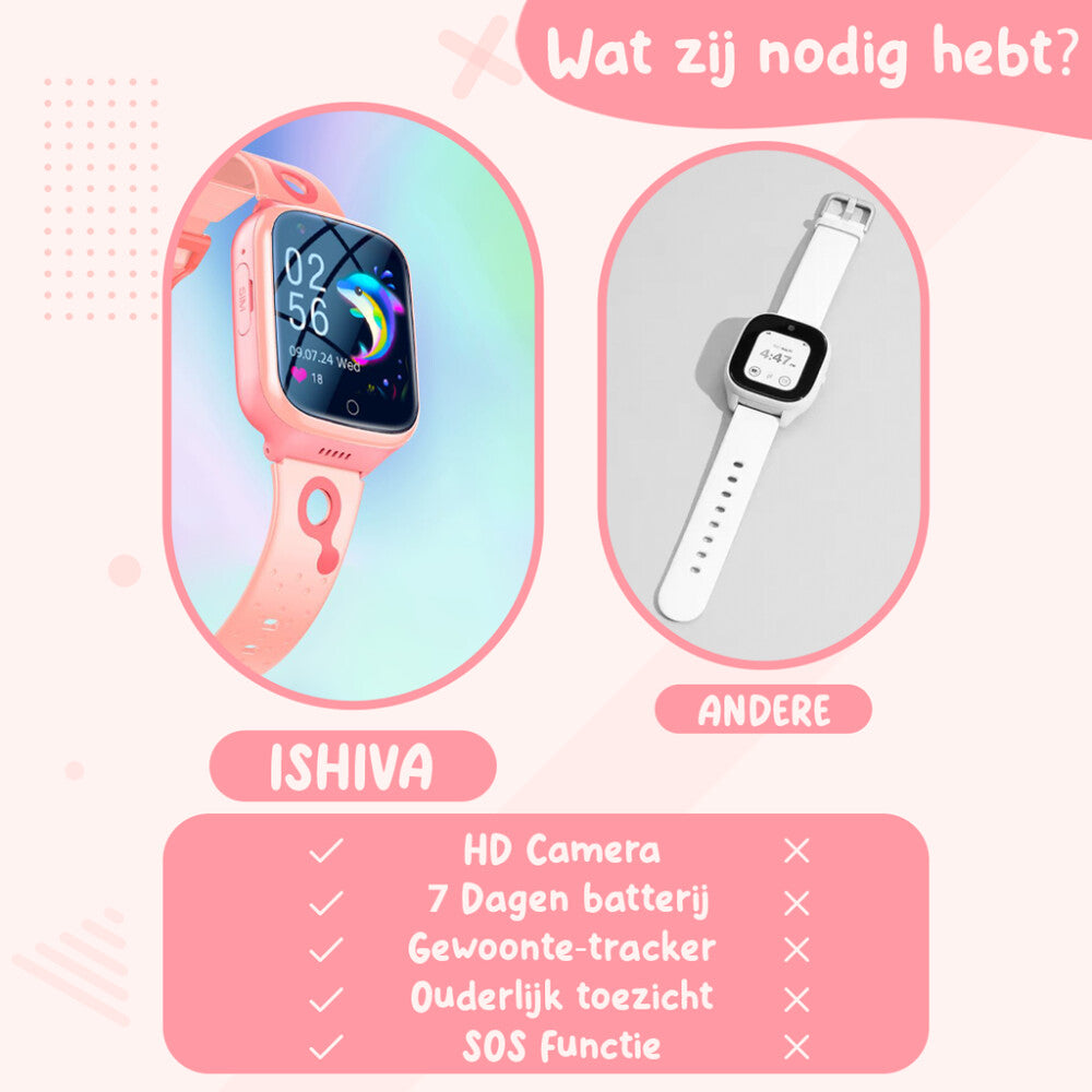 UFUZON Smartwatch Kinder-Pink