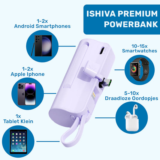 UFUZON Mini Powerbank 5k mah-Lila