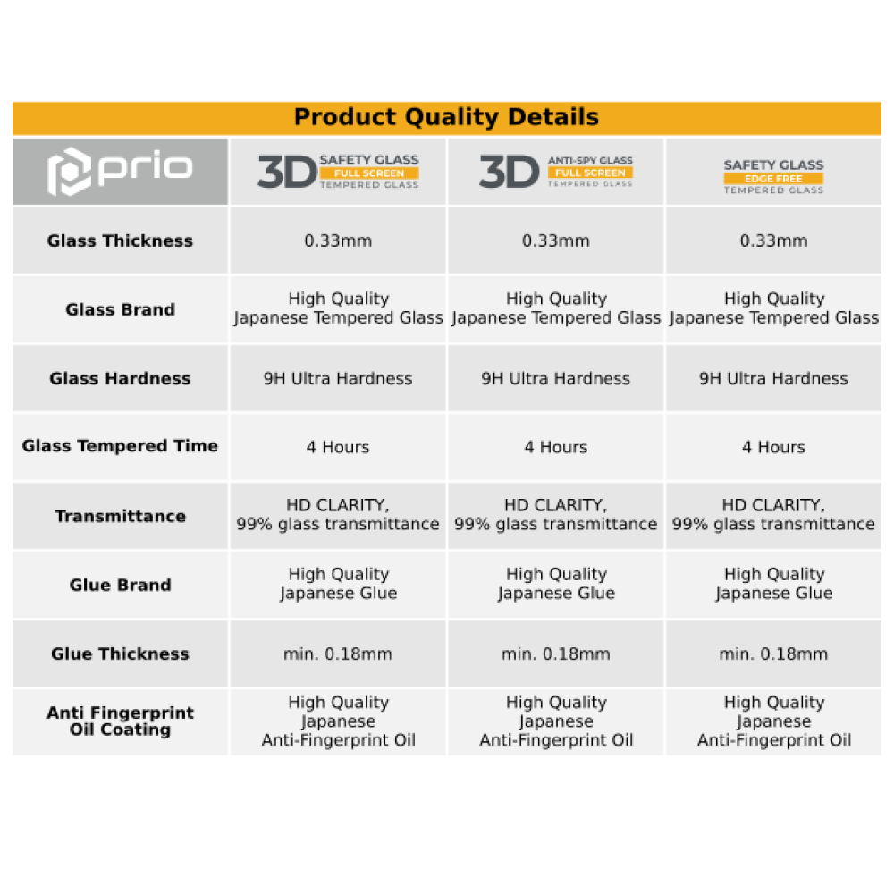 prio 3D Displayschutzglas für Samsung A21s schwarz