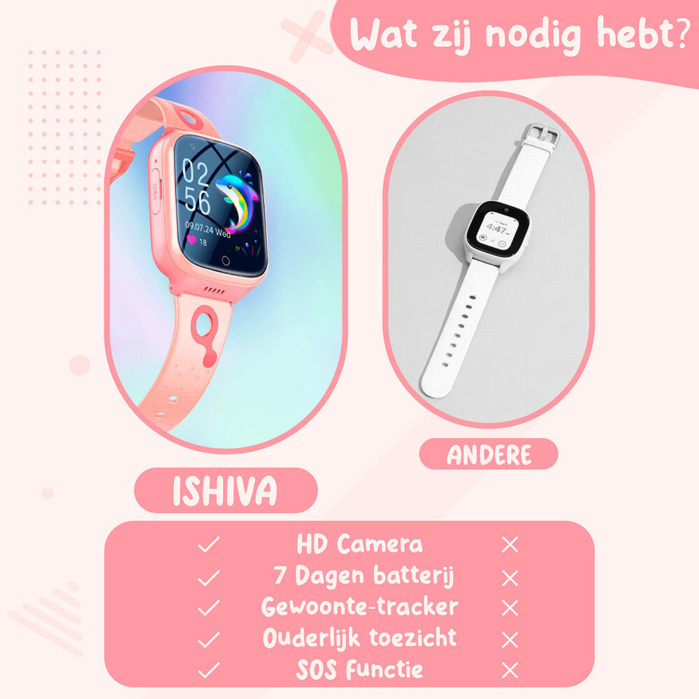 UFUZON Smartwatch Kinder-Pink
