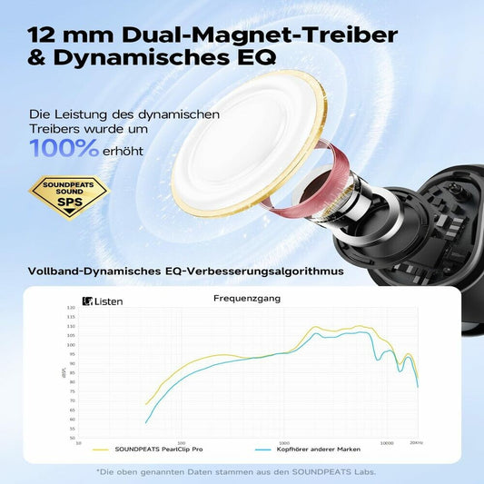 SoundPEATS PearlClip Pro TWS weiß