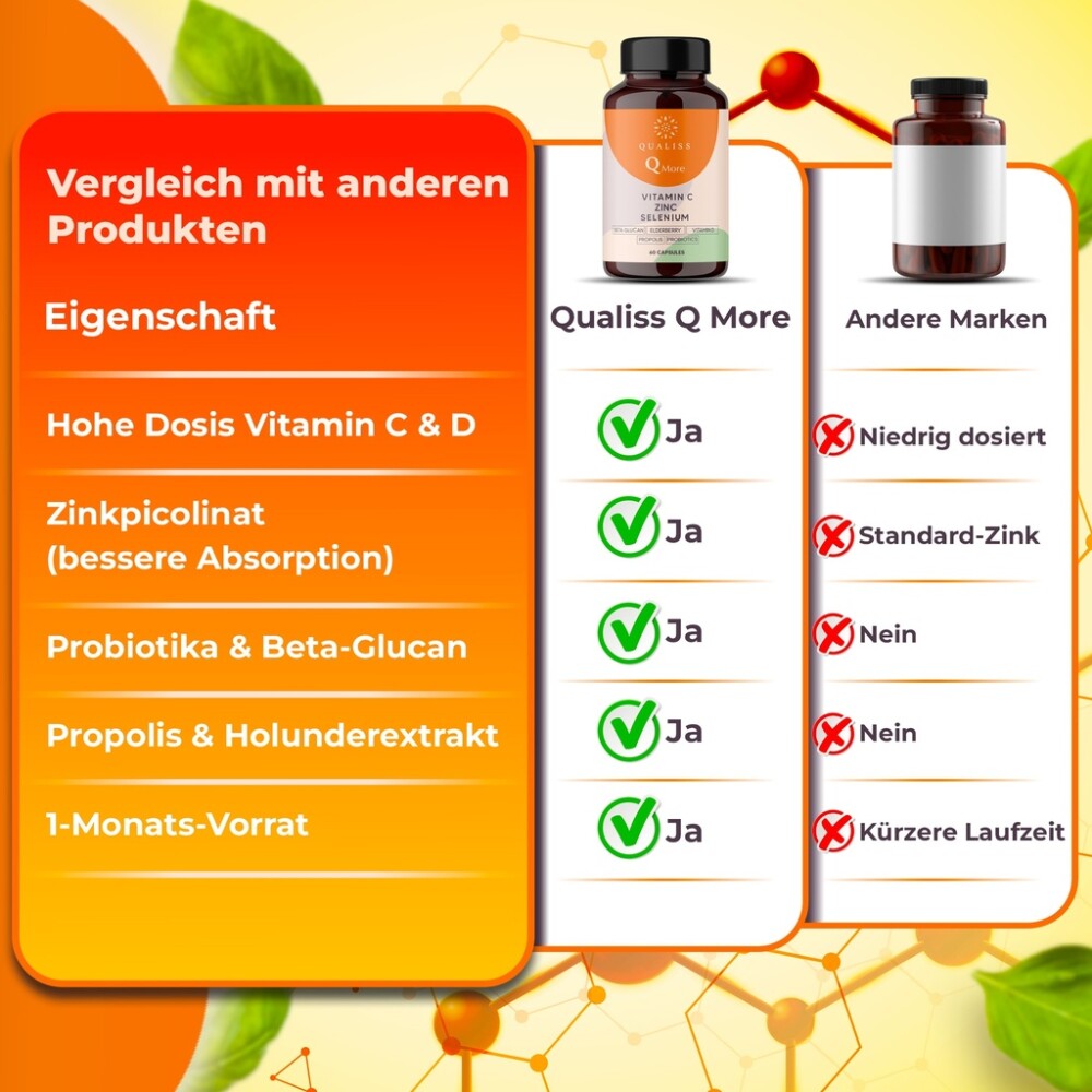 Qualiss® 3 Stück Vitamin C | Immunsystem stärken Erwachsene | Insgesamt 180 Kapseln