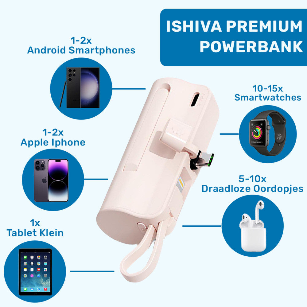 UFUZON Mini Powerbank 5k mah-Rosa
