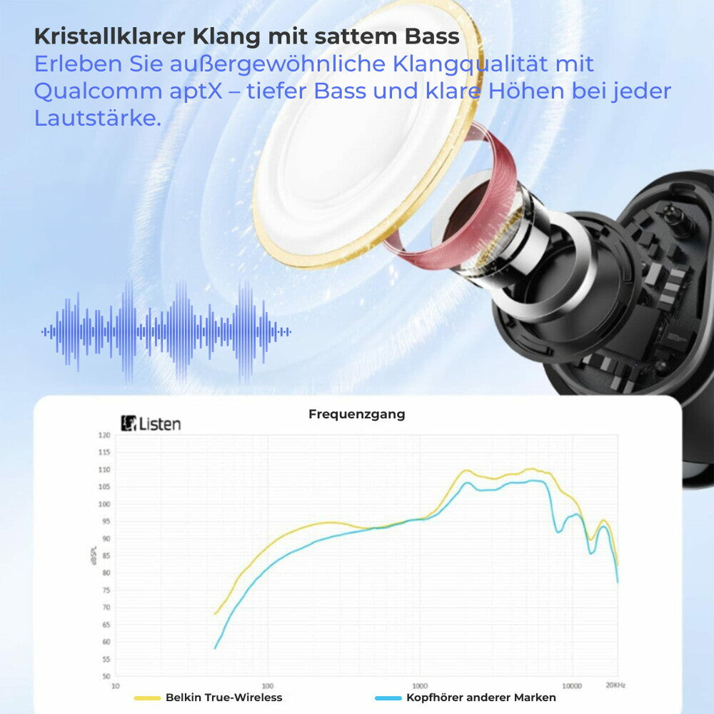 Belkin Kabellose Bluetooth In Ear SoundForm FREEDOM Headset weiß AUC002GLWH