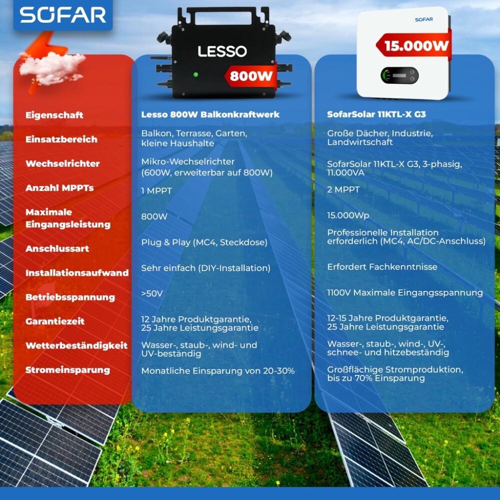 Wechselrichter Sofar Solar 11KTLX-G3 Hauptbild