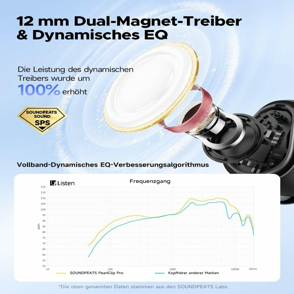 SoundPEATS PearlClip Pro TWS weiß Hauptbild